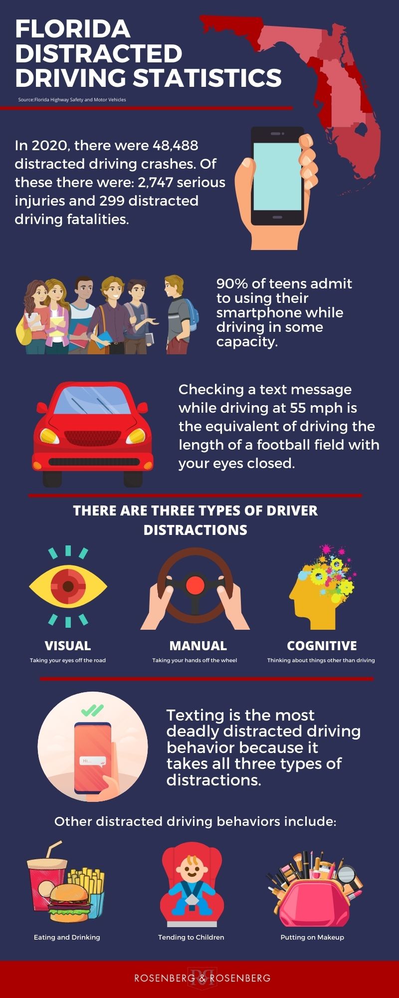 Florida Distracted Driving Statistics